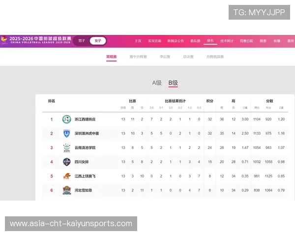 联赛积分榜变化情况，联赛积分榜变化情况怎么看