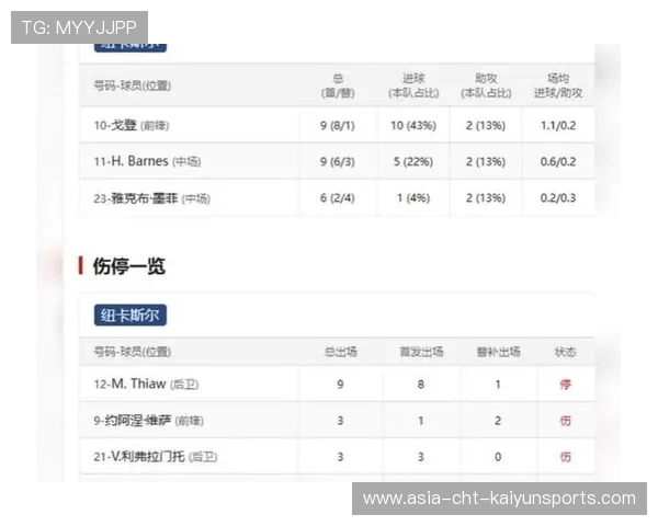 比赛数据趋势分析