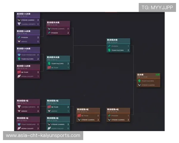 职业比赛Dota2团战慢放解析