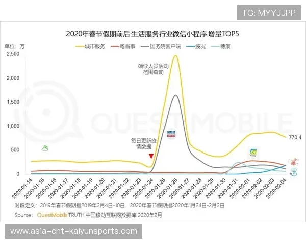 记录刷新：今日全网体育流量突破 25 亿次，2026 体育热度达到前所未有的峰值。